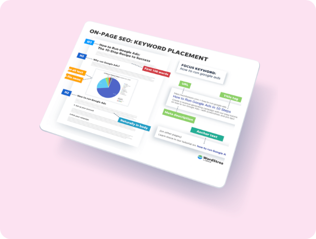 On-page optimization